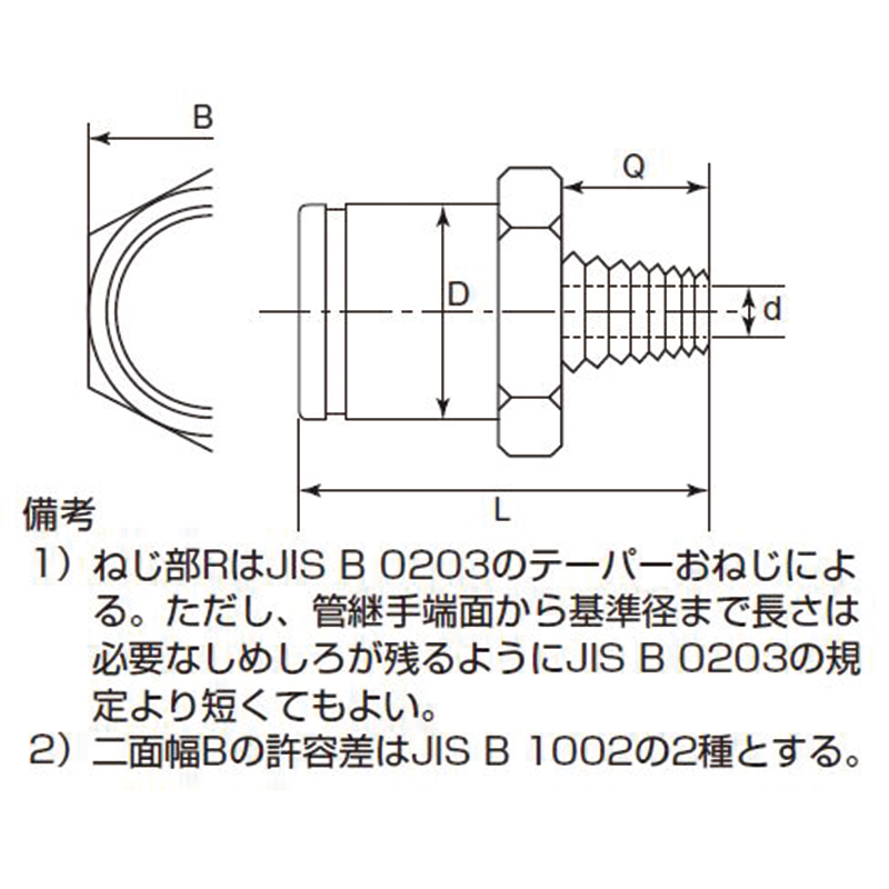 SUS304 O[uGAA_v^[iHA-AOAj