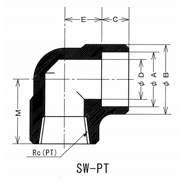 SW&PT-90L ˂ݍnڌ`G{ SUS304