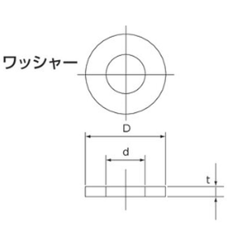 AV bV[ U-PVC