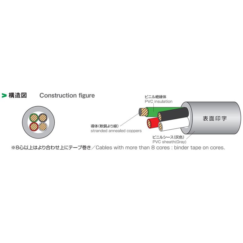 VCT 600V�r�j���≏�r�j���L���u�^�C���P�[�u��