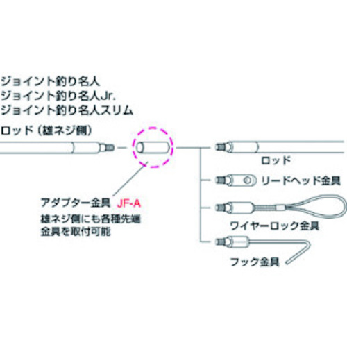 JF-A �A�_�v�^�[����