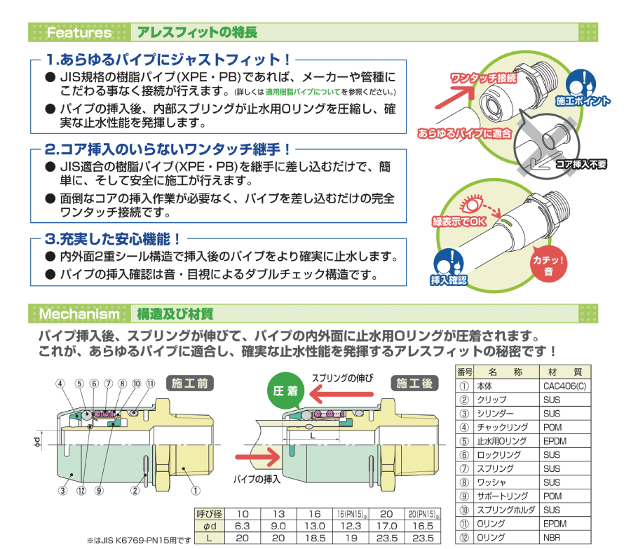 株式会社タブチ 樹脂管用ワンタッチ継手 アレスフィット ご紹介 配管材料の管材プロドットコム 