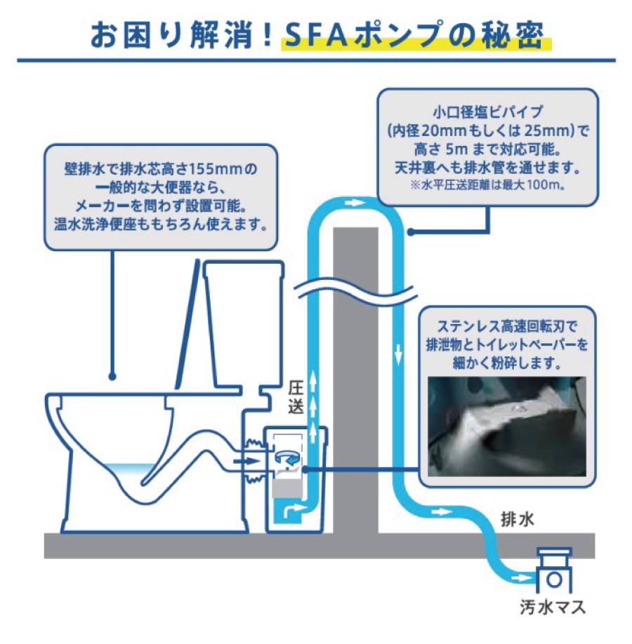 お困り解消!SFAポンプの秘密