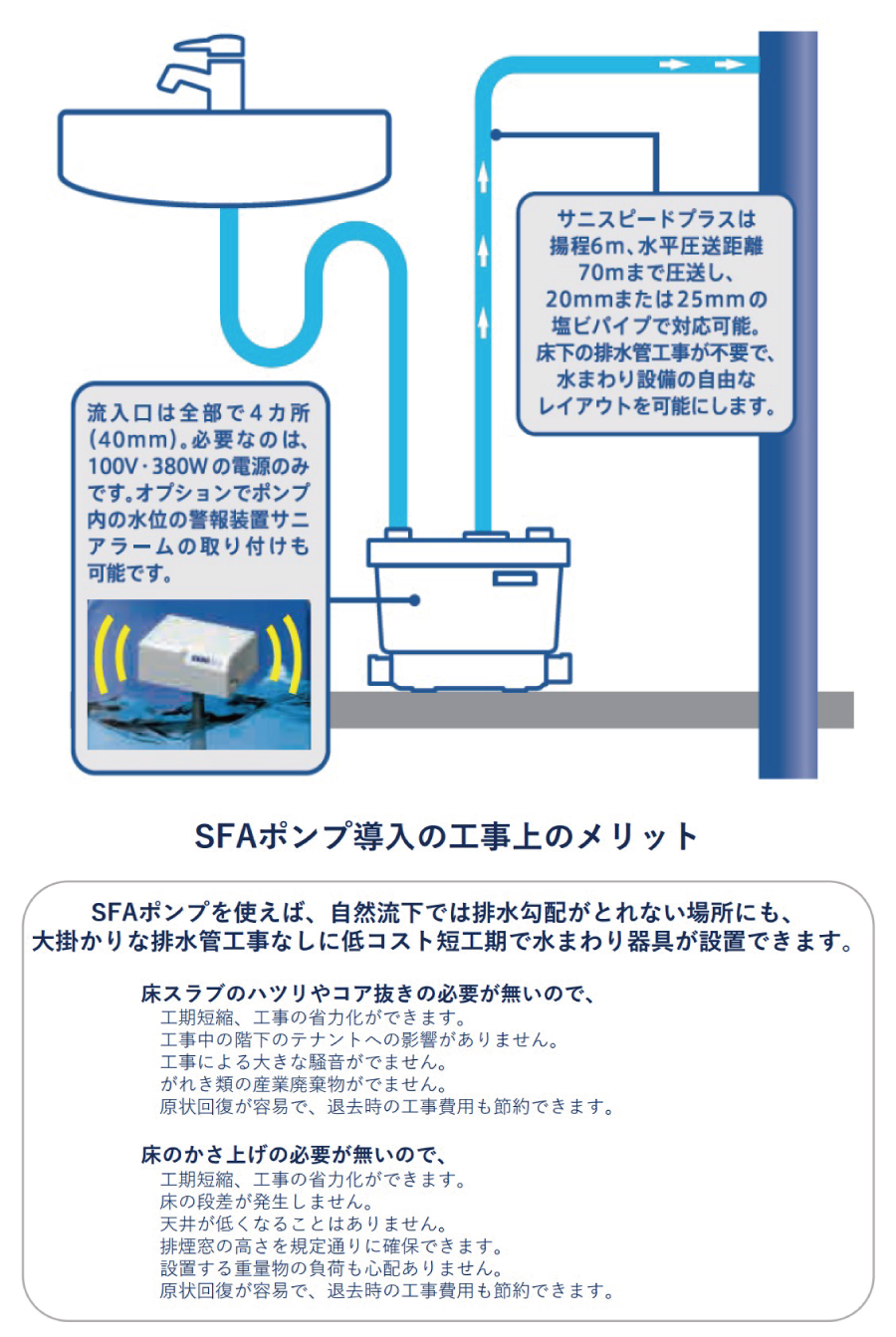 SFAポンプ導入の工事上のメリット