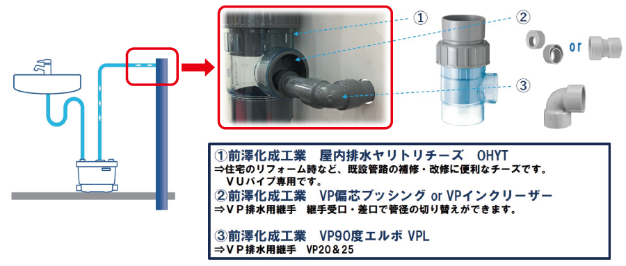 SFAポンプ設置関連管材ご購入